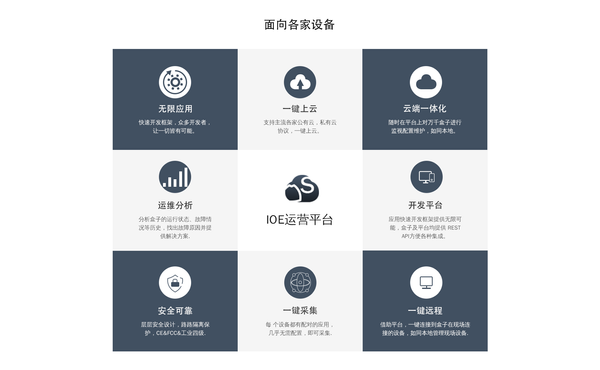 KooIoT data collection cloud (ThingsCloud)